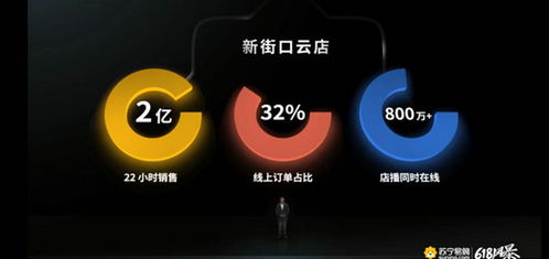 蘇寧三劍齊發(fā)，萬店云逛掀起618價(jià)格大戰(zhàn)